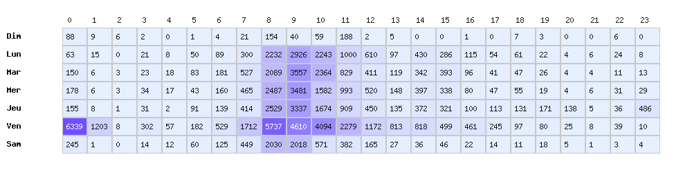 Heatmap baisses - Marque : E. Leclerc