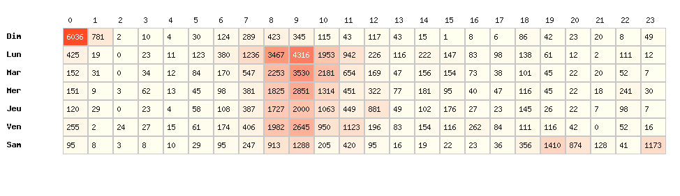 Heatmap hausses - Marque : E. Leclerc