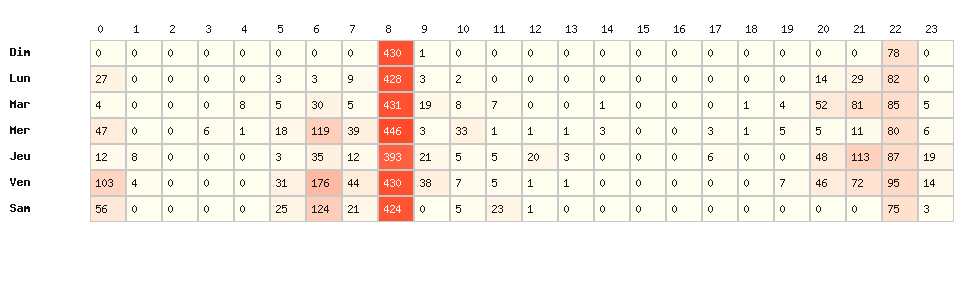 Heatmap hausses - Marque : Eni