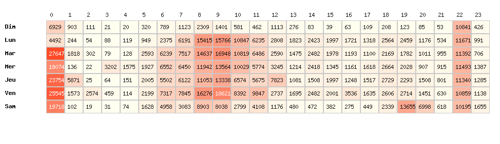 Heatmap hausses - National (toutes marques)