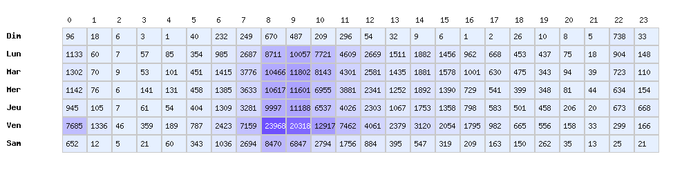 Heatmap baisses - Type d’enseigne : Grande distribution