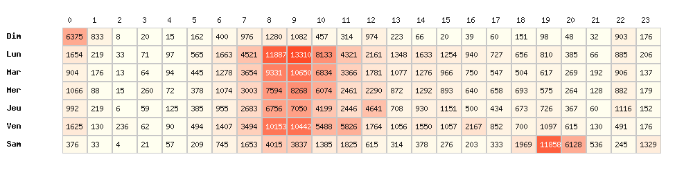Heatmap hausses - Type d’enseigne : Grande distribution