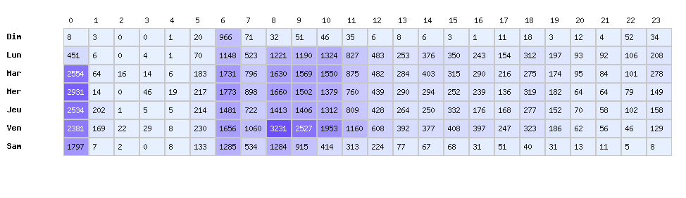 Heatmap baisses - Type d’enseigne : Indépendants