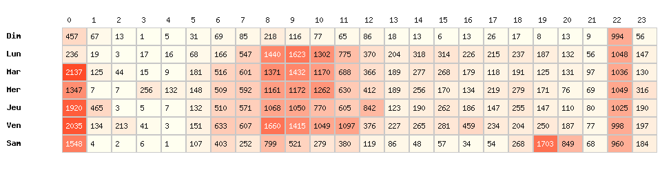 Heatmap hausses - Type d’enseigne : Indépendants