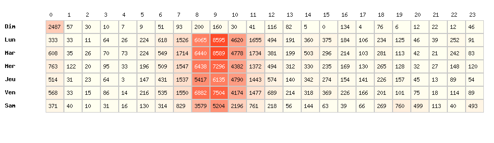 Heatmap hausses - Marque : E. Leclerc