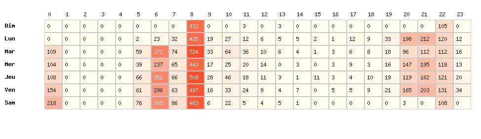Heatmap hausses - Marque : Eni