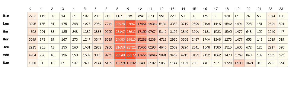 Heatmap hausses - Type d’enseigne : Grande distribution