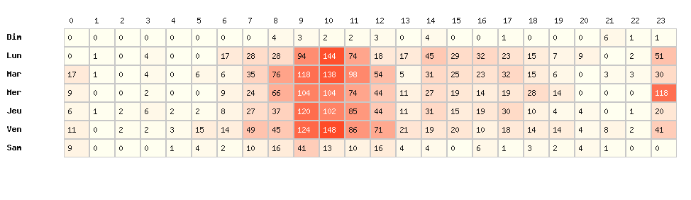 Heatmap hausses - Type d’enseigne : Indépendants