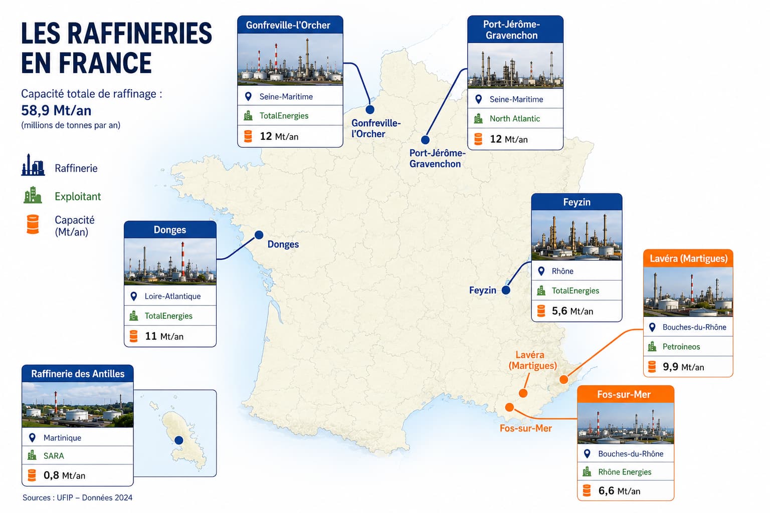Raffineries en France : combien, quelles capacités, et pourquoi on importe notre gazole