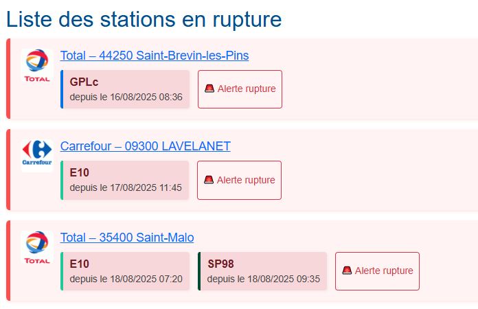 ruptures carburant France