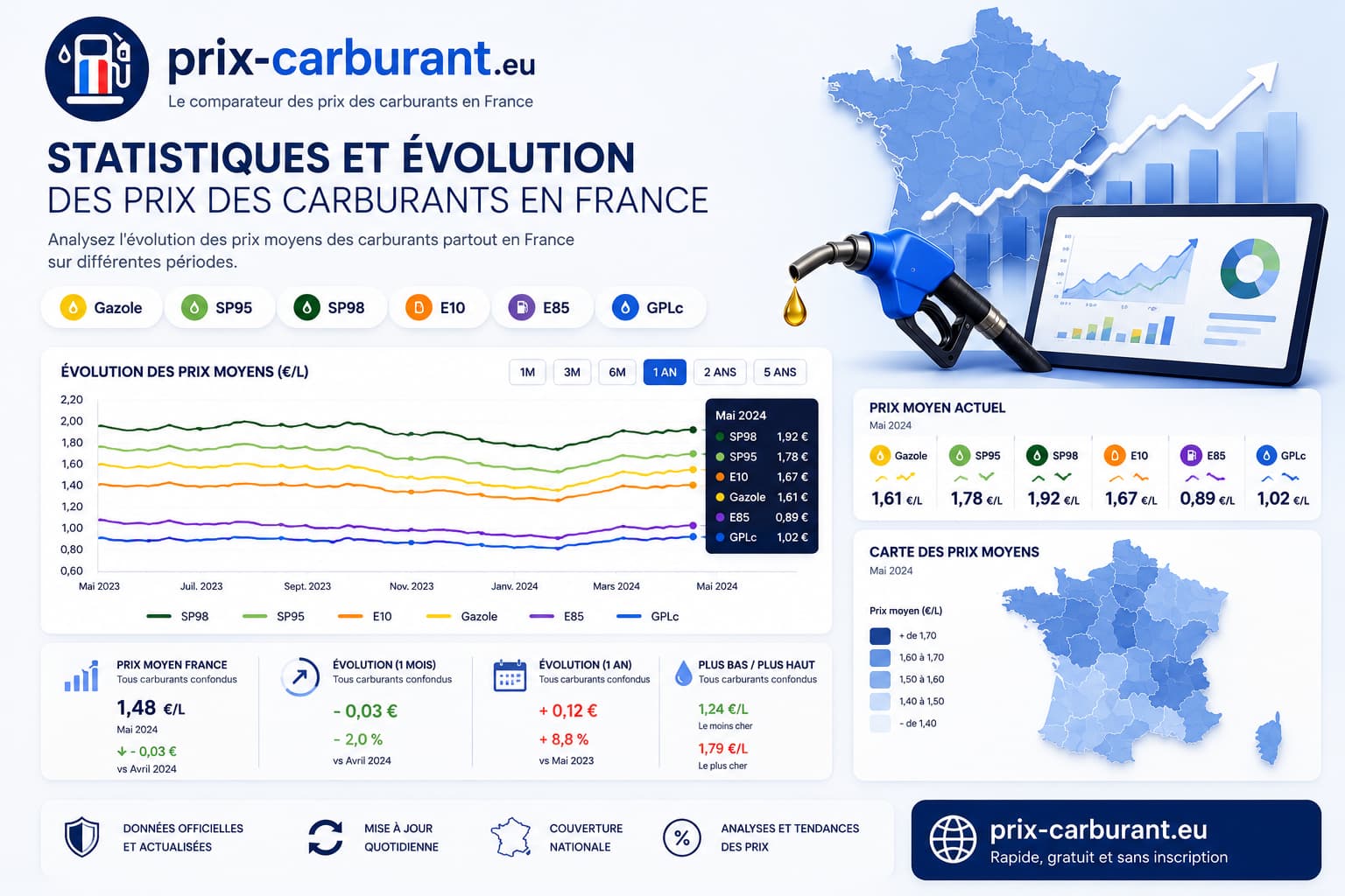 Prix Carburant Vannes Aujourd Hui