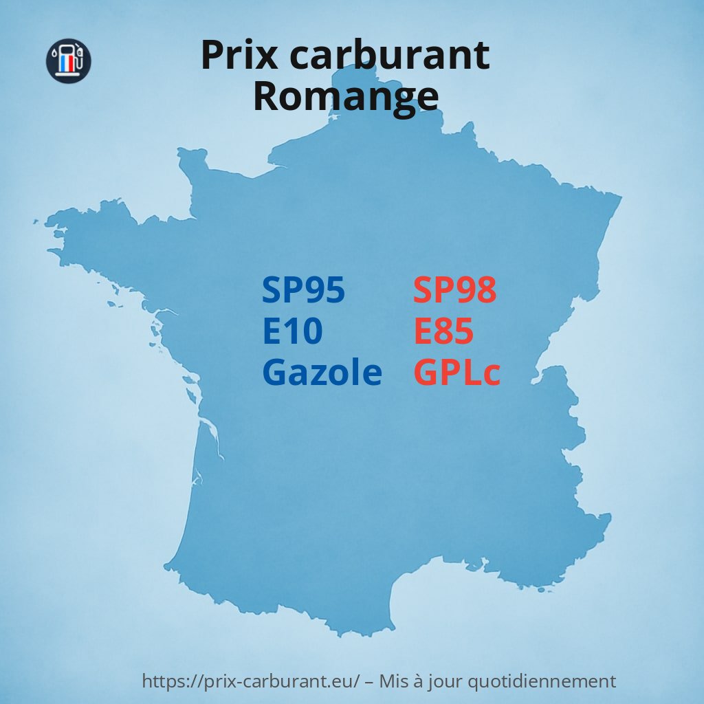 Prix Carburant Beziers Aujourd Hui